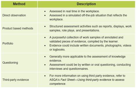 Frequently Asked Questions (FAQs) on Assessment and Certification – .